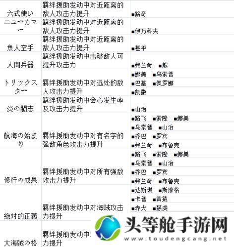 海贼无双3游戏攻略秘籍：掌握角色技能，轻松称霸海域！