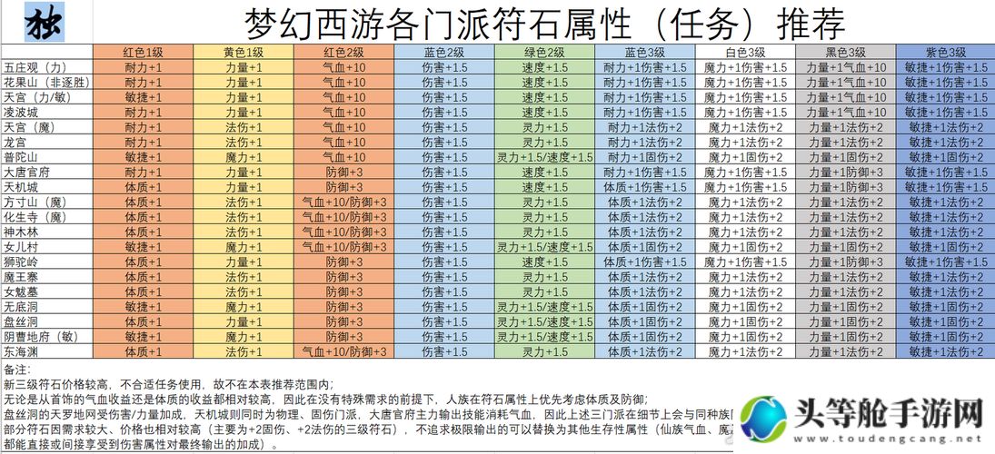 梦幻西游符石组合攻略：解锁最强组合，助您游戏领先一步！