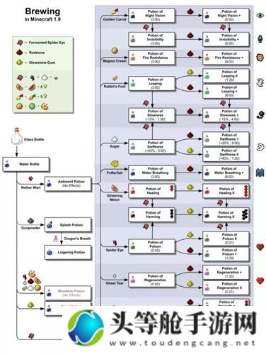 我的世界制作全攻略：从零开始，一步步教你如何创造奇幻世界！