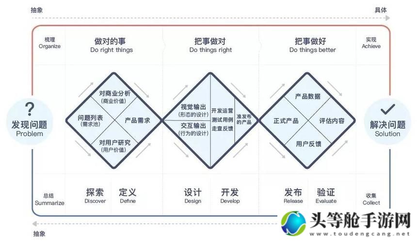 四叔实战指南：1V2情境下的注意事项全解析