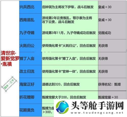 清朝皇帝养成计划：攻略秘籍与策略分享