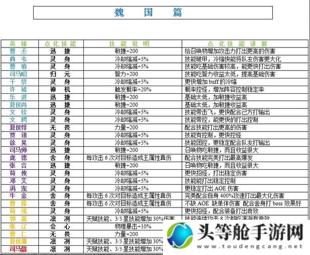 风色幻想5完美攻略：游戏秘籍、隐藏要素一网打尽