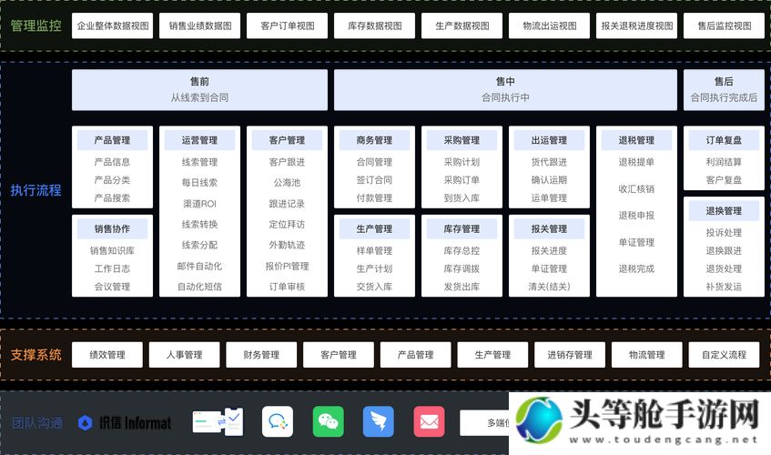 完全免费CRM系统：企业高效管理的利器