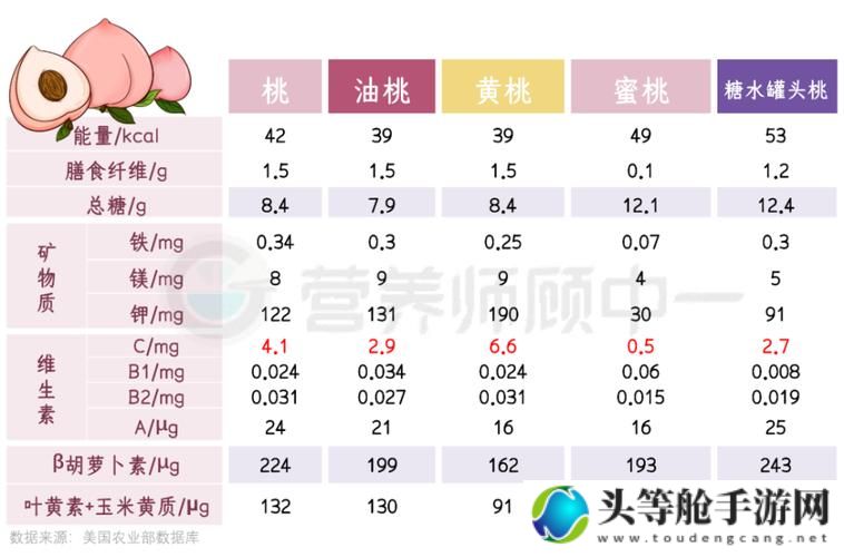 水蜜桃黏腻成分解析：果肉特性与食用须知