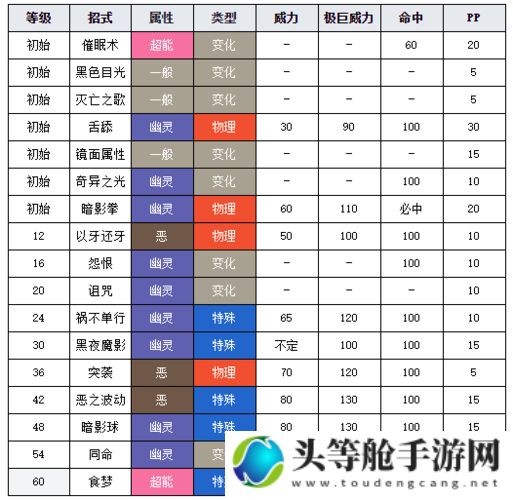 耿鬼种族值攻略：掌握种族特点，轻松应对游戏挑战！