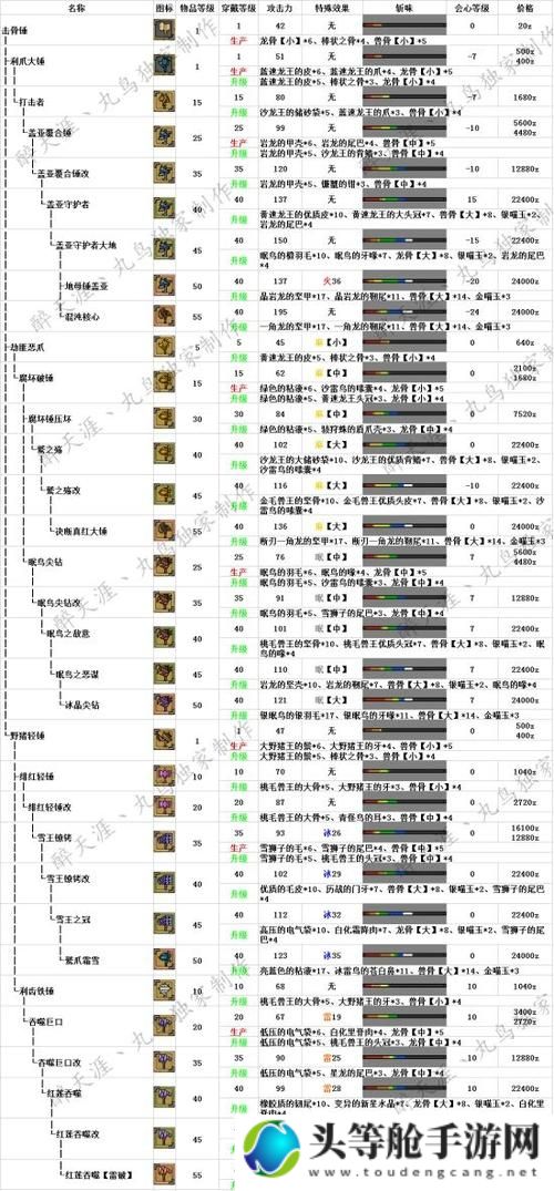 怪物猎人世界武器大师指南：从入门到精通的全面攻略