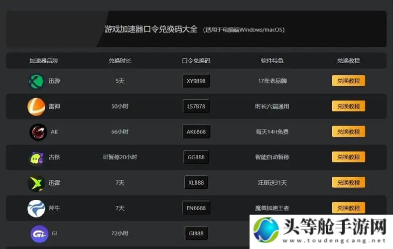 全面解析：加速器大全——你的游戏提速宝典