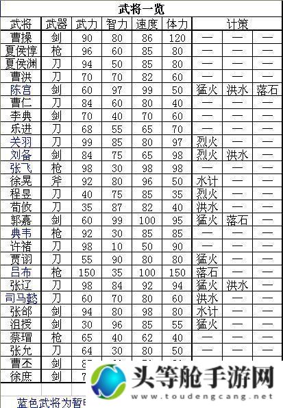 三国曹操传：攻略秘籍与游戏资讯汇总