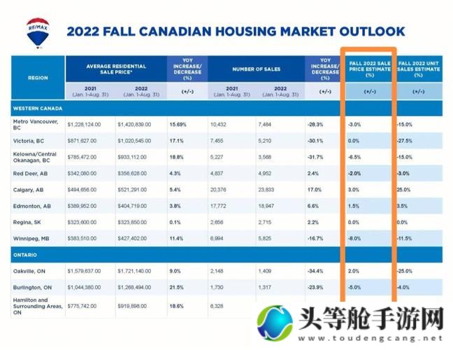 亚洲欧洲交流新篇章：卡1卡2新区2022展望