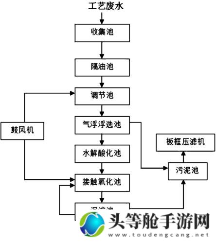 液体收集器系统HH安装指南详解