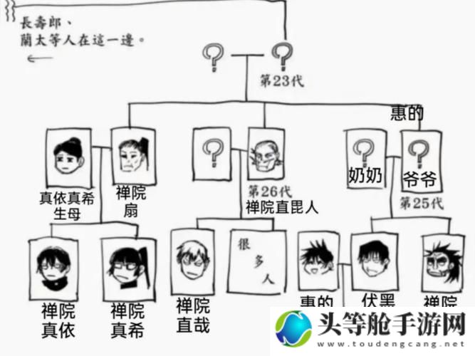 一家四口关系混乱深度解析