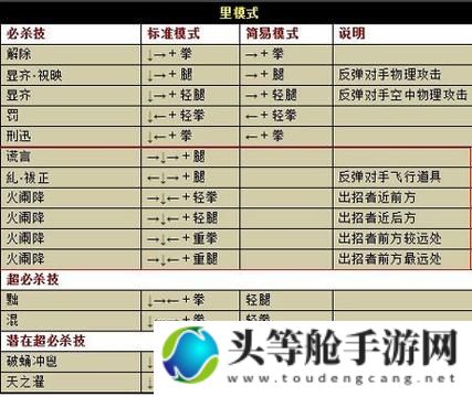 八神疾风：攻略秘籍与游戏资讯汇总