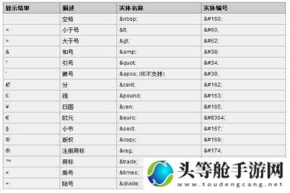 揭秘空格代码：游戏攻略与资讯一网打尽