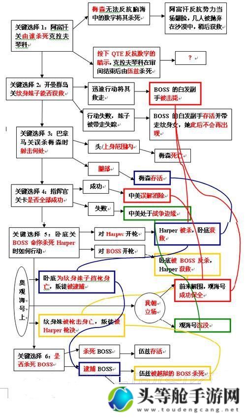 深入解析使命召唤剧情：游戏剧情攻略与角色解析