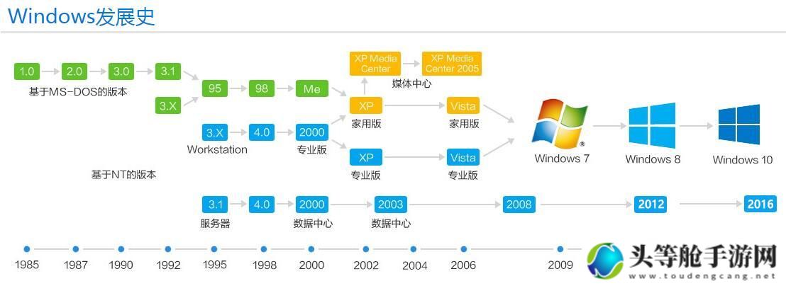 中国高清Windows视频软件发展趋势及热门应用