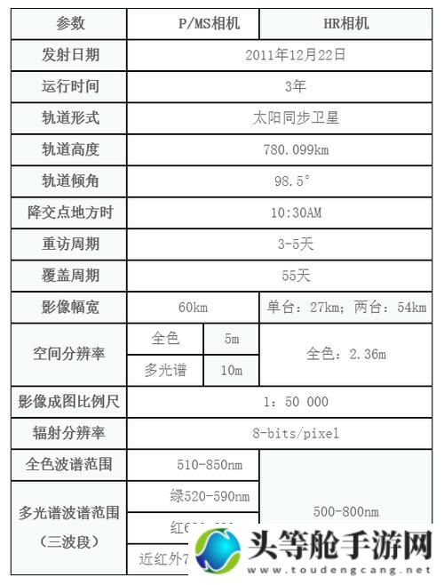 中国上空卫星参数详解：了解卫星运行的关键信息