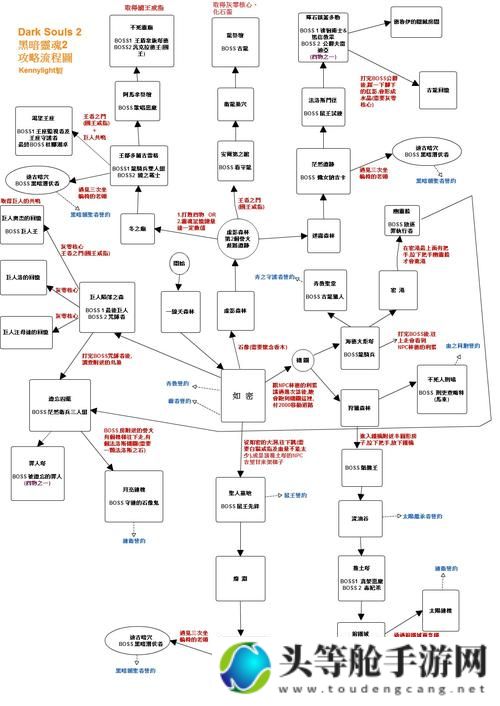 黑暗灵魂：深入探索的终极攻略