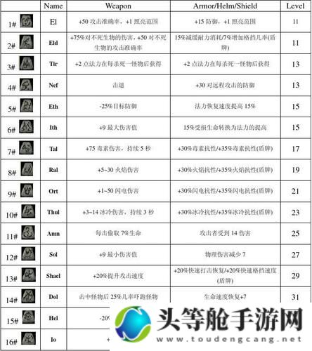 暗黑三国：深入探索的攻略秘籍与资讯汇总