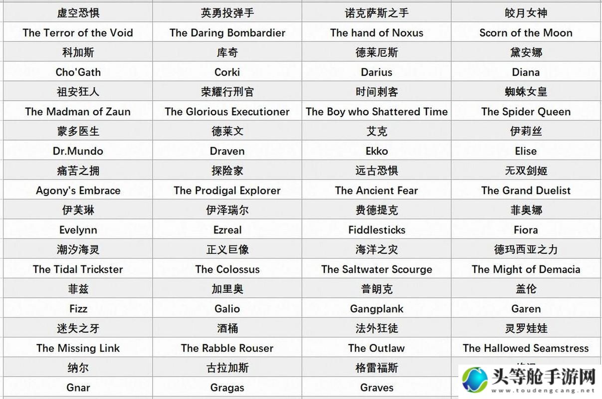 英雄联盟名字大全：游戏角色名称一网打尽的全面指南