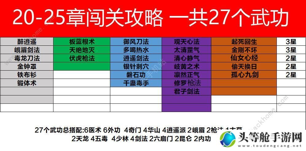 剑影风云：攻略秘籍与游戏资讯汇总