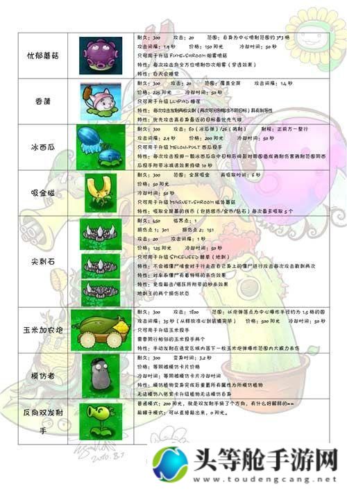 植物大战僵尸王：终极攻略与深度解析