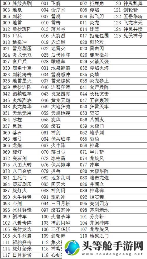 三国群英传3全面攻略秘籍：策略、角色与战斗技巧揭秘