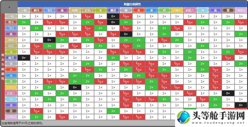 宝可梦XY游戏攻略秘籍：探索未知世界的终极指南