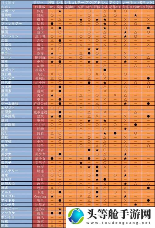 游戏发展国攻略大全：一步步成为游戏大师