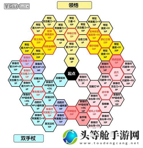 勇者斗恶龙11：全方位攻略与深度解析