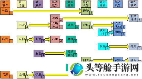 侠义道：江湖风云再起，新手入门全攻略