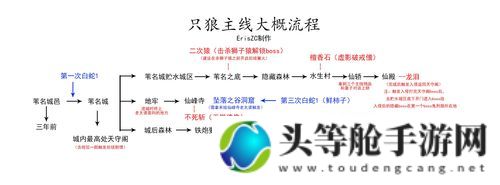 只狼结局深度解析：游戏攻略与剧情解析