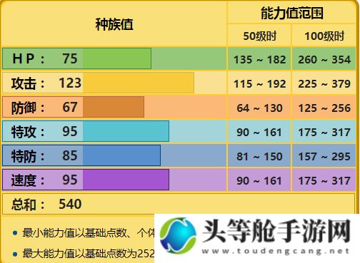 电击魔兽种族值深度解析：攻略一篇掌握核心资讯