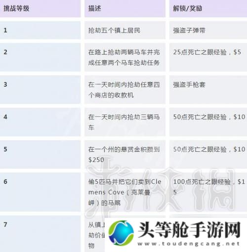 任务线攻略大揭秘：探索未知领域，解锁全新挑战！