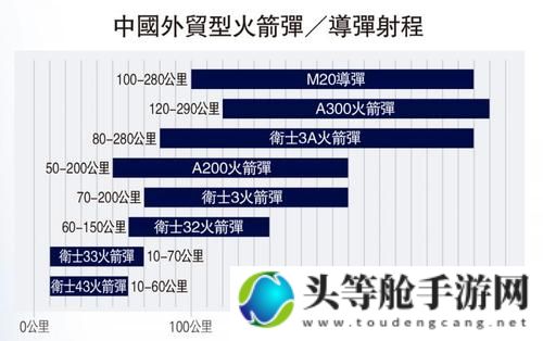 终极导弹发射指南：掌握关键步骤，一发射即命中目标！