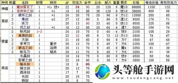 魔剑镇魂曲：终极攻略与详细解析