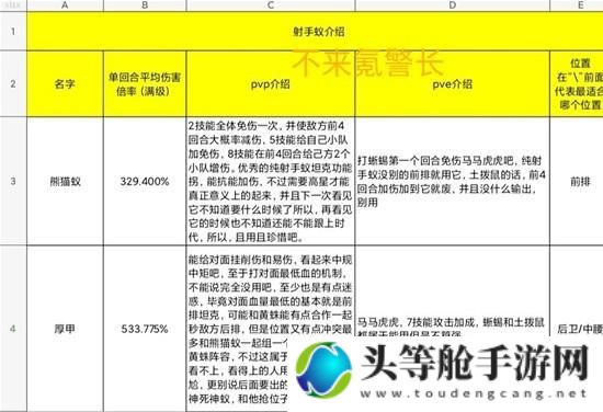 蚂蚁王国：深度攻略与资讯汇总