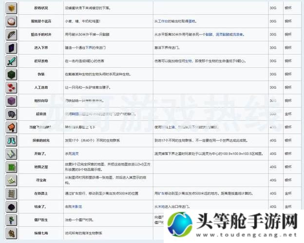 游我世界：最新资讯与攻略详解