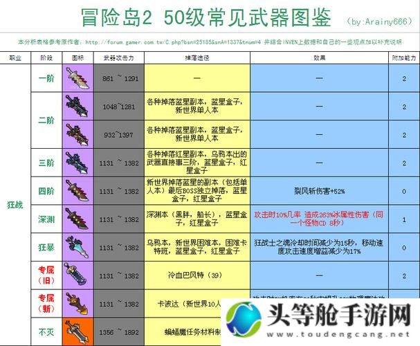 狂战士巅峰武器指南：掌握最佳武器选择，征战沙场！