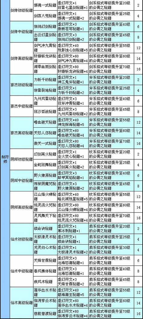 玩转QQ三国：副职发展攻略大全