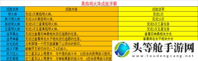 揭秘离焰明火珠：游戏攻略与资讯汇总