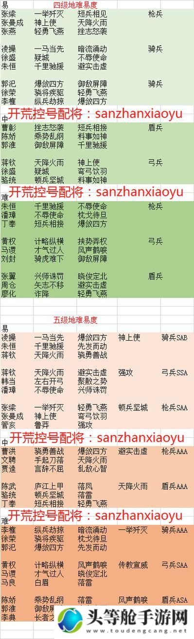 三国志威力加强版终极攻略秘籍：战略战术升级，一统天下不是梦！