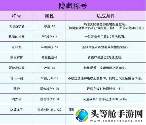 天天传奇：游戏攻略与资讯汇总