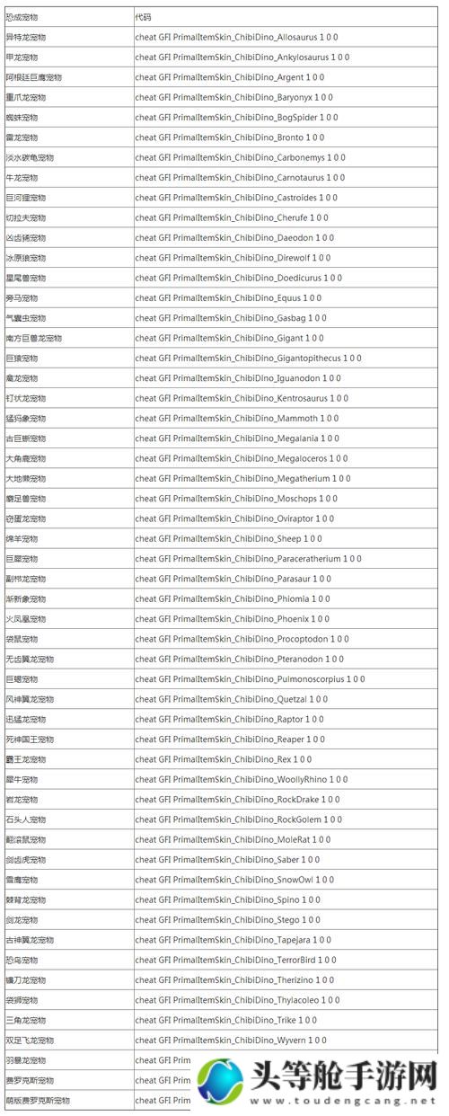 方舟聚合物代码：游戏攻略与资讯全解析