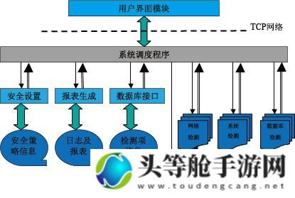 深入解析营帐系统：策略布局与战术运用