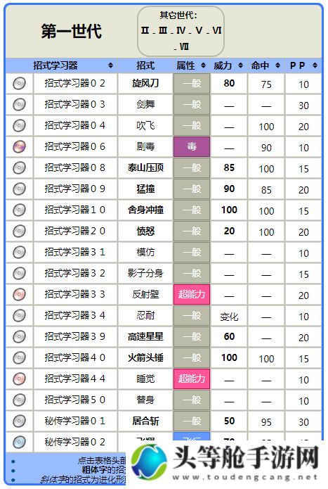 大葱鸭：游戏攻略与资讯一览