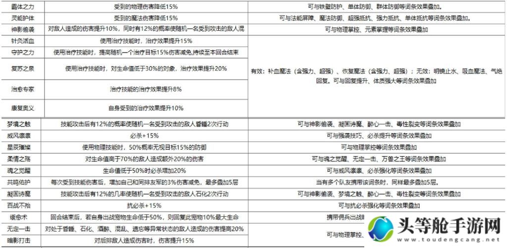 游戏大师必备宝典：工具装备详解与攻略指南