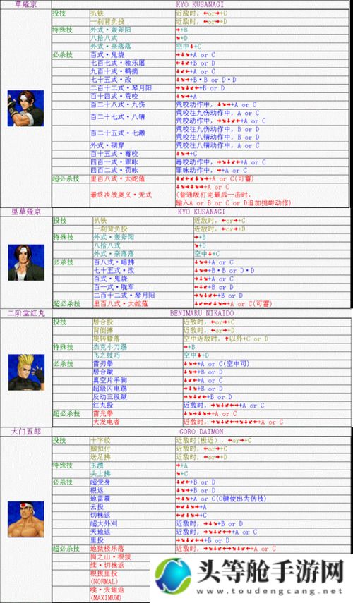 拳皇98c终极攻略：从新手到高手的全方位指南