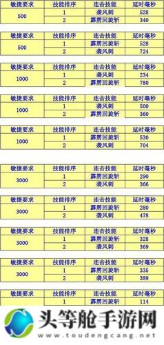 高级连击：游戏攻略与战斗秘籍