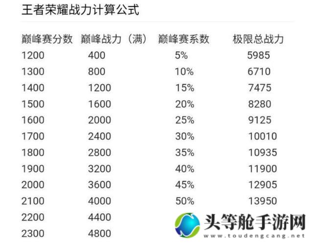 天梯榜巅峰之战：全面攻略与最新资讯汇总