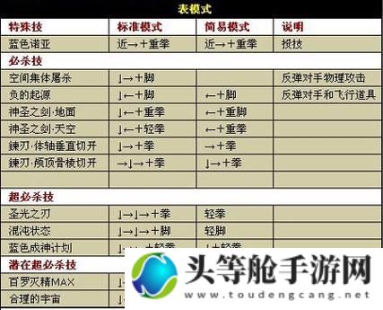 终极拳皇：攻略秘籍与游戏资讯汇总